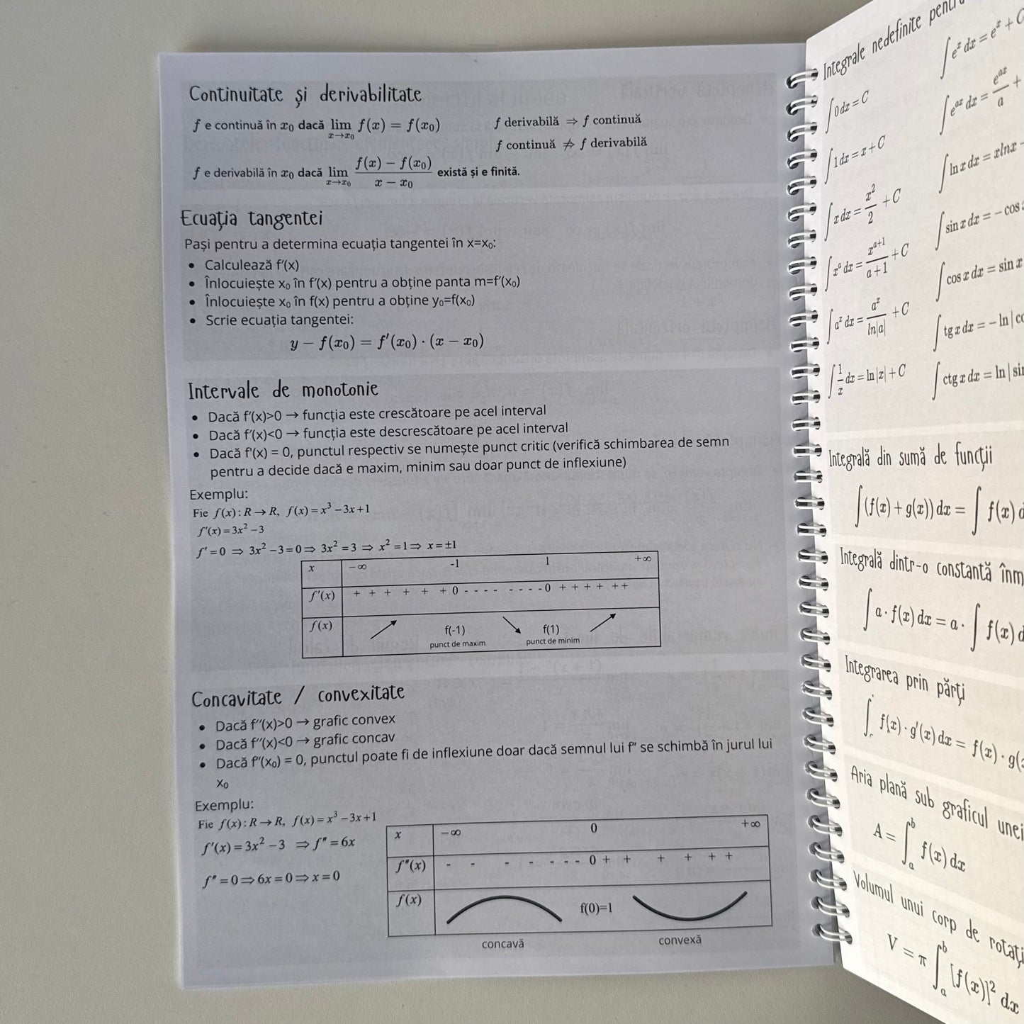 Caiet BAC 50 file (cu formule)