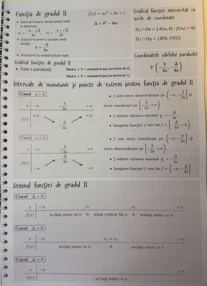 Caiet clasa a IX-a 50 file (cu formule)